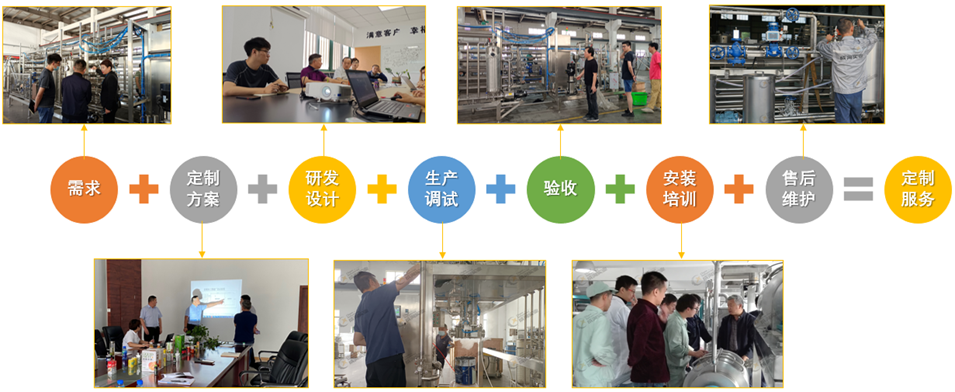 上海成洵致力于成为全球顶尖的果蔬深加工设备供应商