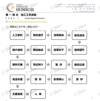 水果深加工-刺梨汁生产线